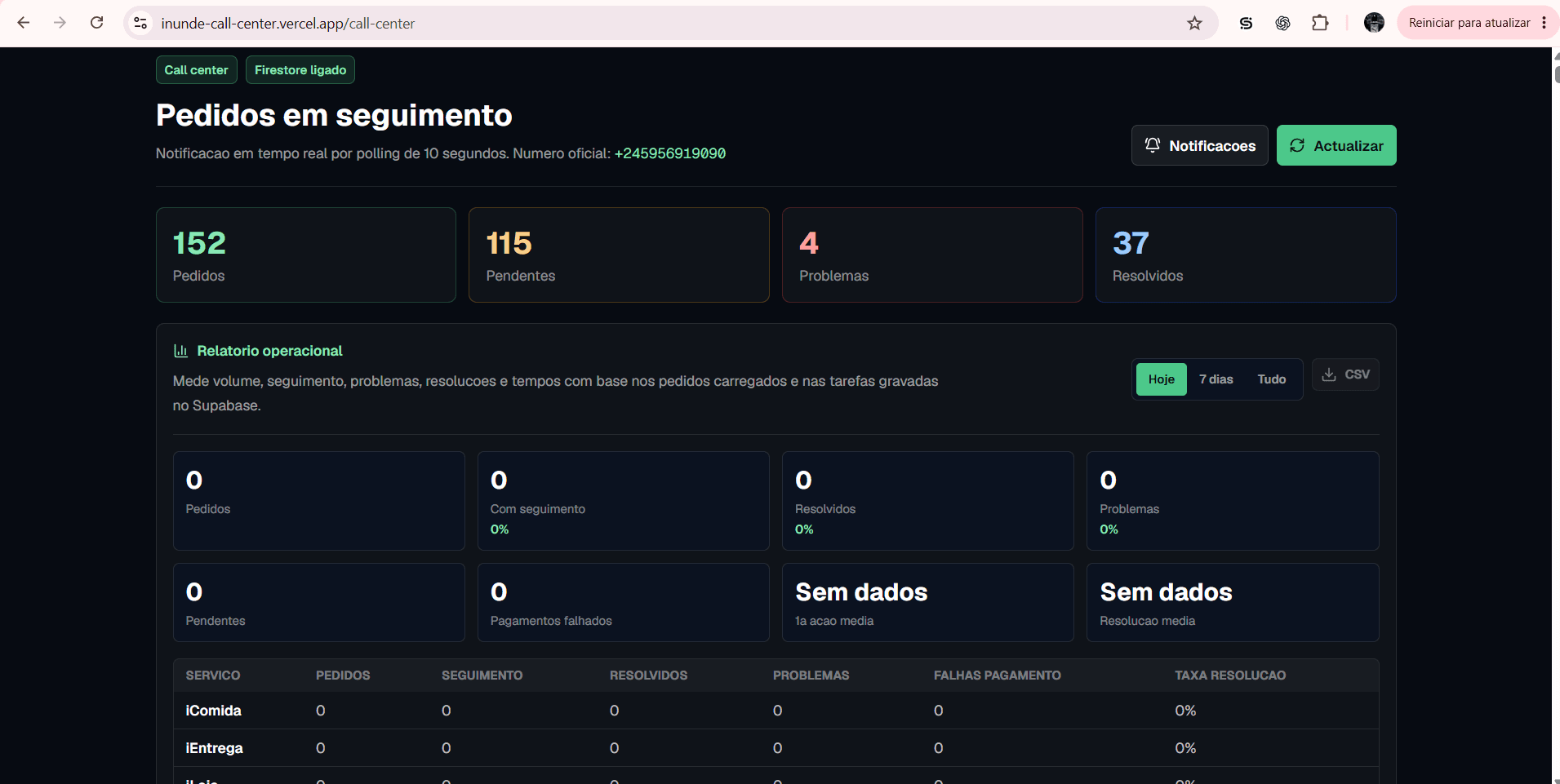 Painel INUNDE Call Center com pedidos em seguimento, estados e relatório operacional