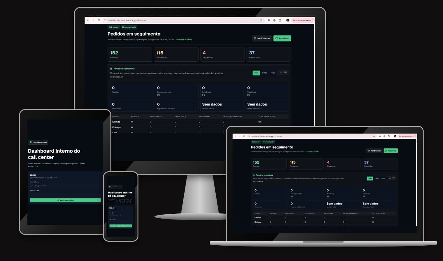 Apresentação de INUNDE Call Center em dispositivos